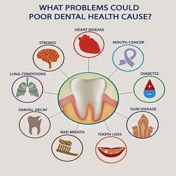 The Impact of Inadequate Oral Care on Dreaming