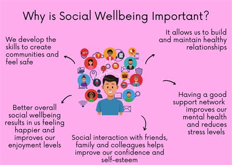 The Impact of Interpersonal Bonds on Mental Well-being