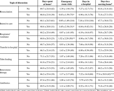 The Impact of Life-Sustaining Measures on Dream Content