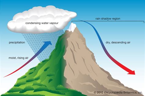 The Impact of Location on the Interpretation of Moist Earth Reveries