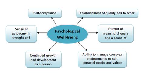 The Impact of Losing One's Identity on the Psychological Well-being