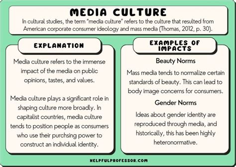 The Impact of Media and Popular Culture on Dreams Associated with Rings of Commitment