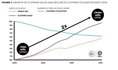 The Impact of Mel Bombshell on the Fashion Industry