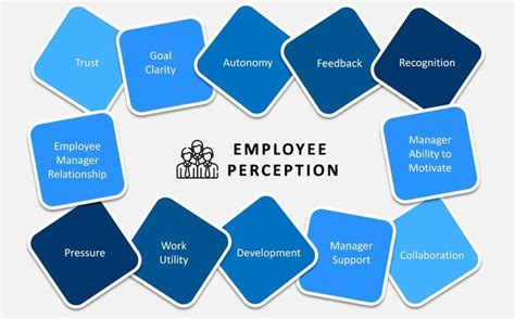 The Impact of Memories from the Workplace: Gaining Insights into the Significance of Recurring Thoughts about Former Colleagues