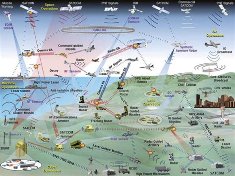 The Impact of Military Conflict Visualizations in Dreamscapes