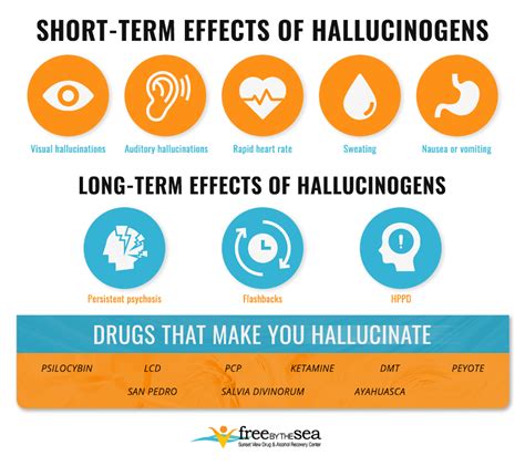 The Impact of Night-time Hallucinations on Emotional Well-being