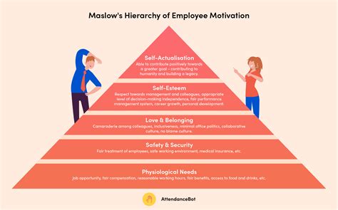 The Impact of Nostalgia on Employee Motivation: Unveiling its Workplace Influence