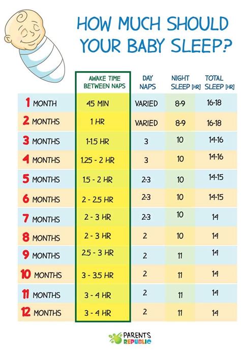 The Impact of Nutrition on an Infant's Sleep Schedule