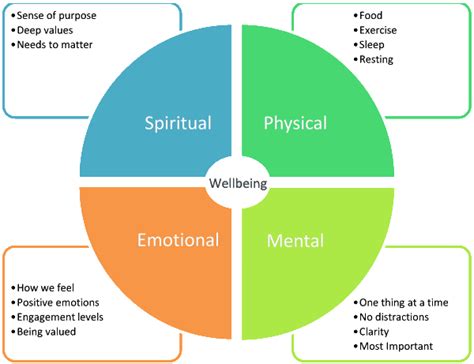 The Impact of Pale Residue Fantasies on Spiritual and Emotional Well-being