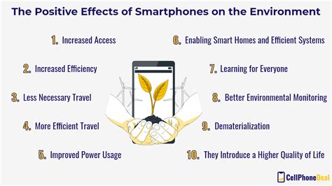 The Impact of Phone Chargers on Energy Consumption