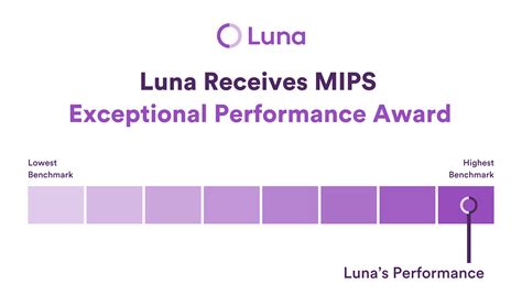 The Impact of Physical Presence on Luna's Achievements
