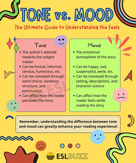 The Impact of Presidential Tone: Examining the Role of Emotion in Communication