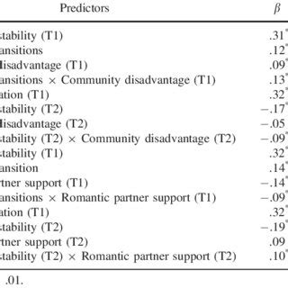 The Impact of Previous Romantic Partnerships