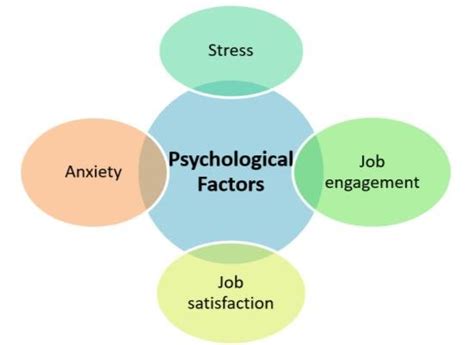 The Impact of Psychological Factors on Individuals who Achieve Lottery Success