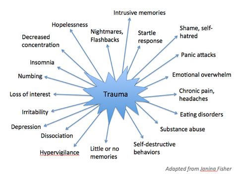 The Impact of Psychological Trauma on Dream Patterns