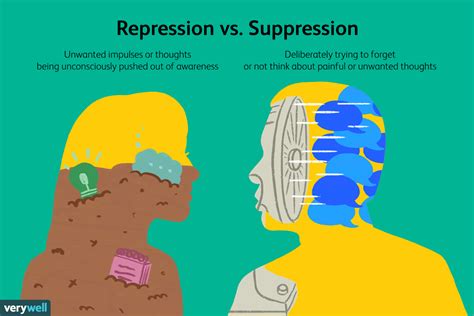 The Impact of Repressed Thoughts and Feelings