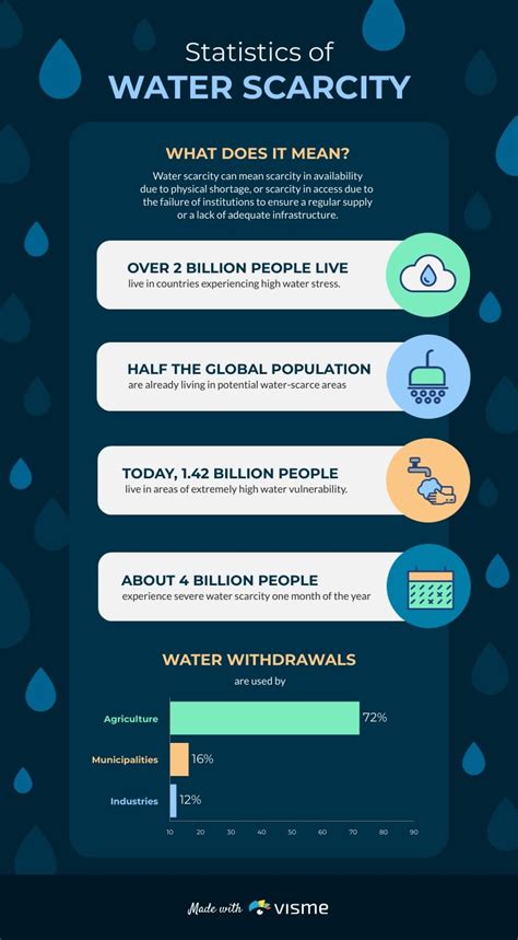 The Impact of Scarce Water Resources on Nurturing Cravings for Water Misappropriation