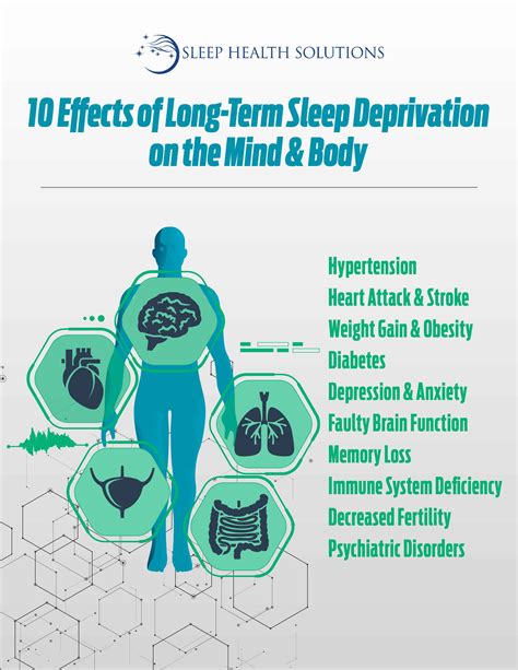 The Impact of Sleep Deprivation on Mental Health