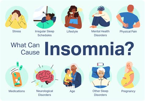 The Impact of Sleep Disorders: Investigating the Link between Frightening Nighttime Experiences