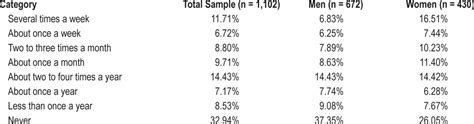 The Impact of Sleep Disorders on Nightmare Frequency