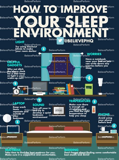 The Impact of Sleep Environment on Inducing Verbal Expressions during Sleep