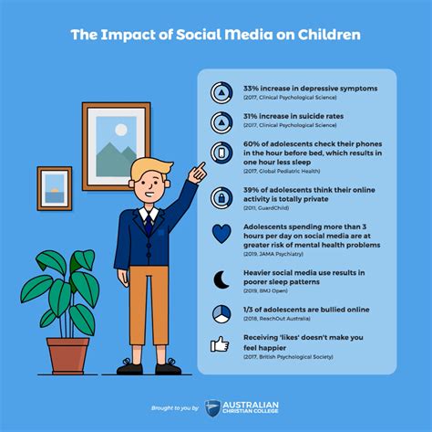 The Impact of Social Media: Influencing our Perspectives on Unreciprocated Affection