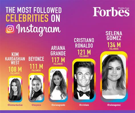 The Impact of Social Media on Celebrity Fantasies