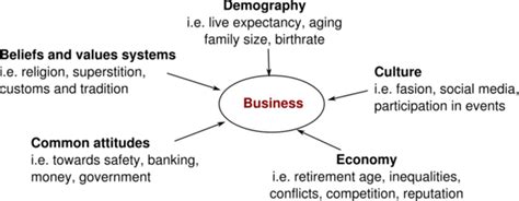 The Impact of Social and Cultural Aspects on Dreams Related to Financial Transactions