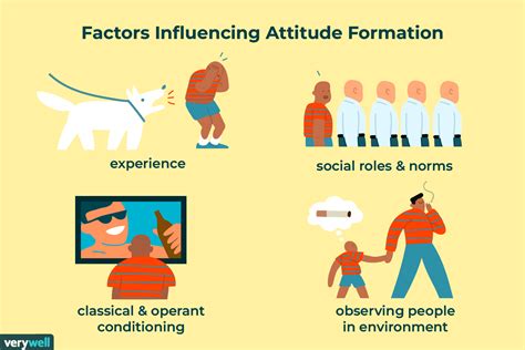 The Impact of Society's Attitudes and Misconceptions