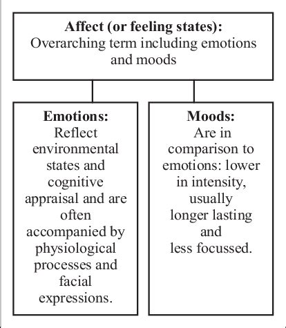 The Impact of Strikes on Relationships and Emotions