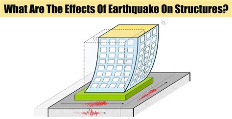 The Impact of Structures: Understanding the Significance