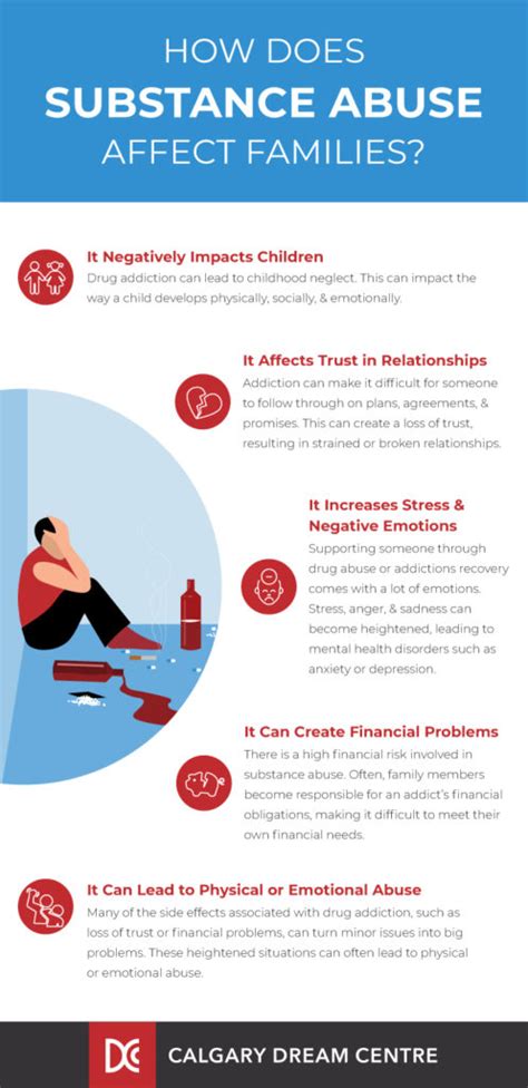 The Impact of Substance Misuse on Relationships