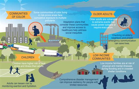 The Impact of Surroundings: The Road Environment's Influence on Dreams of Movement