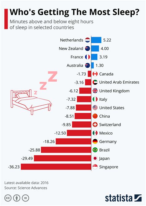 The Impact of Technology on the Prevalence of Simulated Slumber