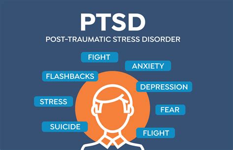 The Impact of Trauma: Post-Traumatic Stress Disorder and Dream Patterns