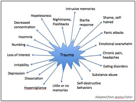 The Impact of Trauma and Distressing Experiences on Descending Nightmares