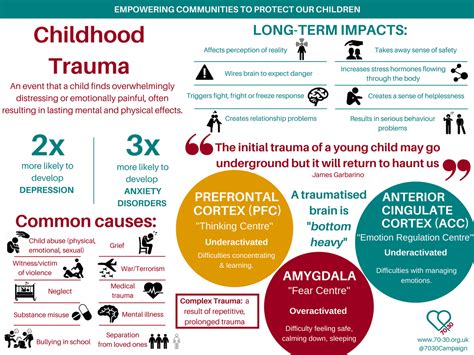 The Impact of Trauma on the Development of Severe Depression