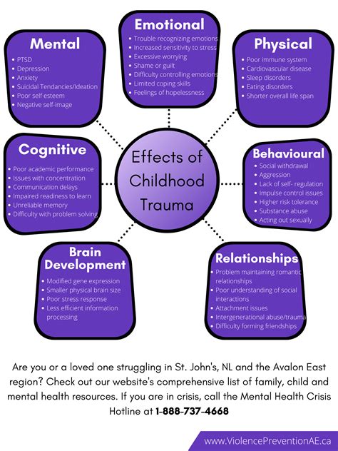 The Impact of Traumatic Experiences on Unborn Children