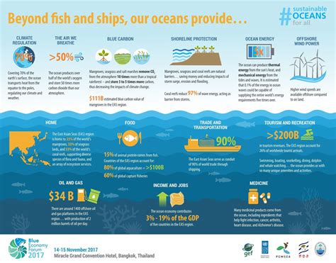 The Impact of Underwater Exploration on the Environment: Balancing Economic Advantages and Conservation Efforts