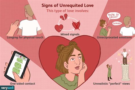 The Impact of Unreciprocated Affection on Mental Well-being