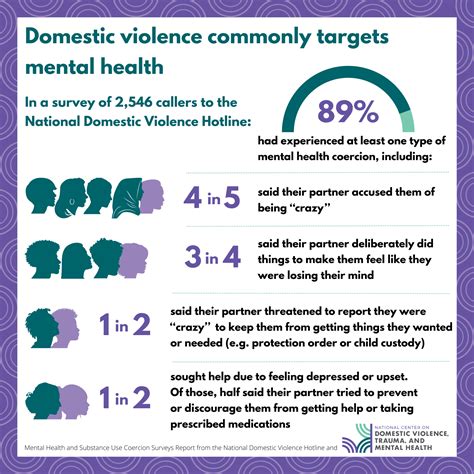 The Impact of Violent Dreams on Mental Health