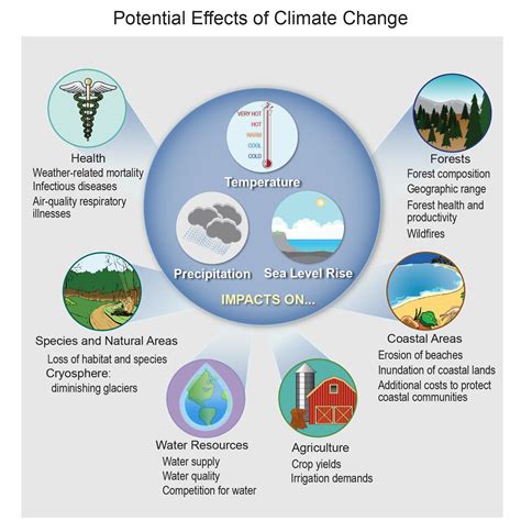 The Impact of Weather on Dreaming: Precipitation, Ice, and Mental States