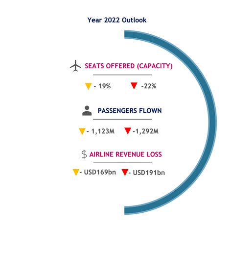 The Impact of a Flourishing Aircraft Industry on the Economy