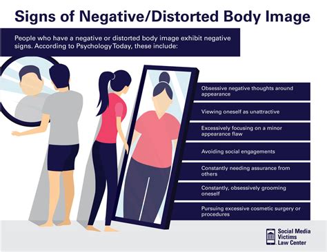 The Impact of negative body image in dreams 