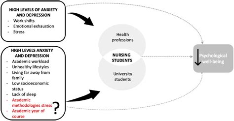 The Impact of the Nurse's Dress on Psychological Well-being