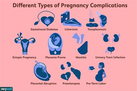 The Impact on Pregnancy: Potential Risks and Complications