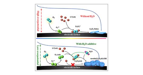 The Impact on Public Health: Unveiling the Catastrophic Consequences of Hazardous H2O