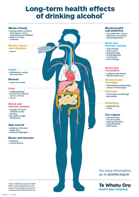 The Impact on our Health: Long-term Consequences of Ingesting Harmful Substances