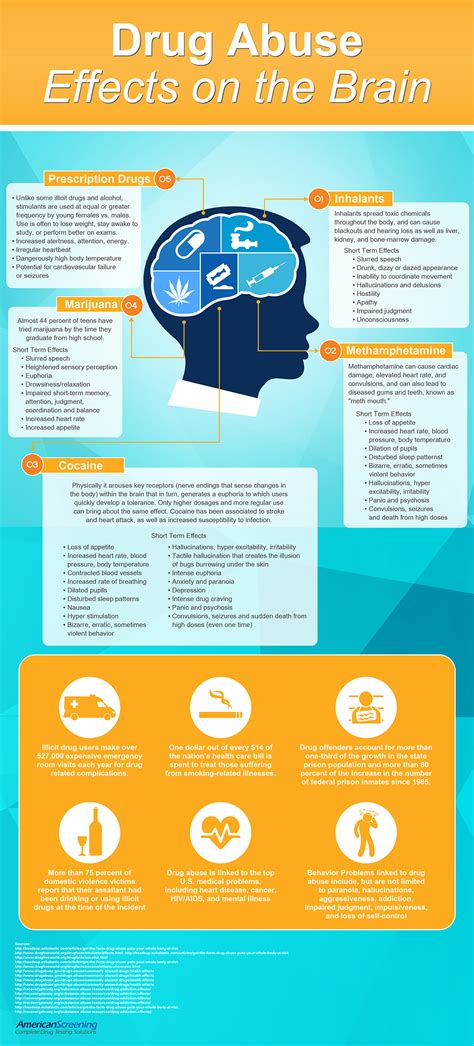 The Impact on the Mind: Understanding the Psychological Ramifications of Observing Substance Abuse in Dreams