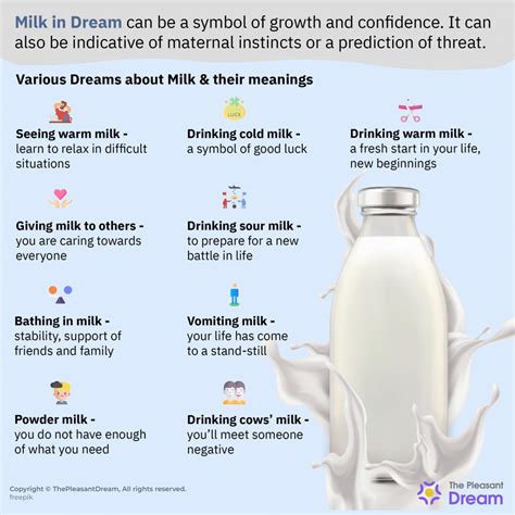 The Implication of Milking in Dreams: An Interpretive Examination